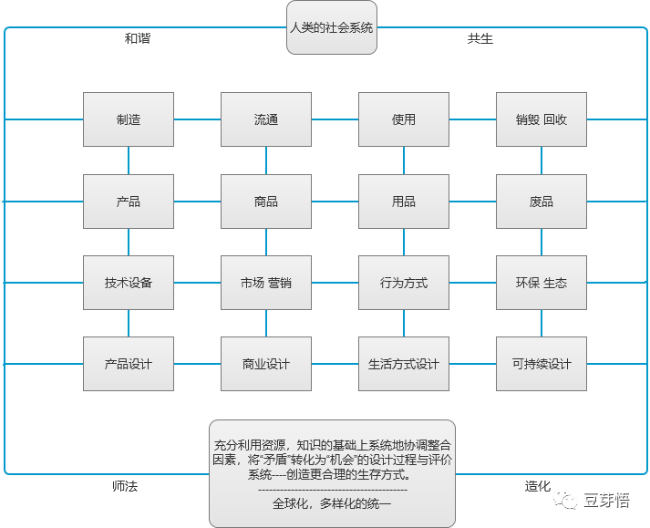 产品岗位对我的影响